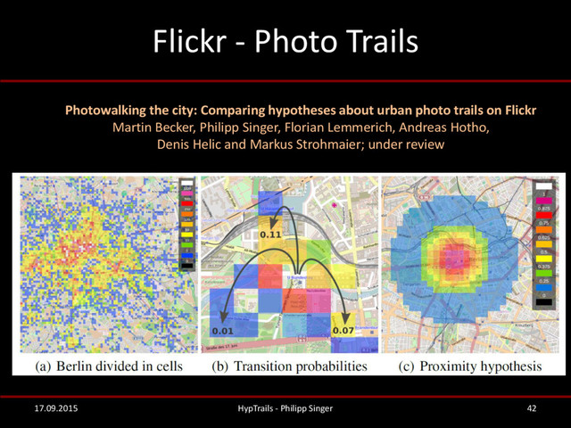 Flickr - Photo Trails
17.09.2015 HypTrails - Philipp Singer 42
Photowalking the city: Comparing hypotheses about urban photo trails on Flickr
Martin Becker, Philipp Singer, Florian Lemmerich, Andreas Hotho,
Denis Helic and Markus Strohmaier; under review
