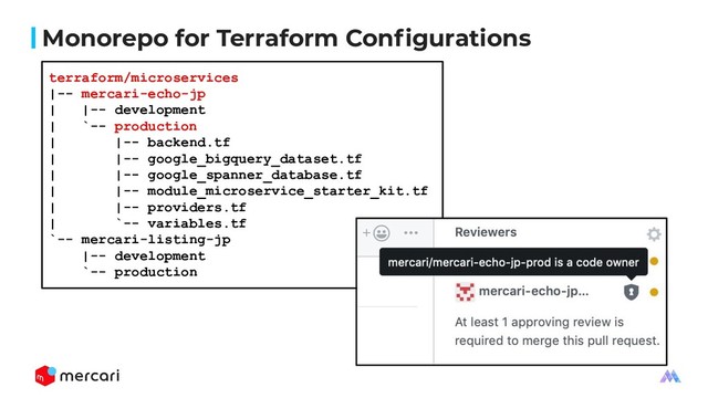 Monorepo for Terraform Conﬁgurations
terraform/microservices
|-- mercari-echo-jp
| |-- development
| `-- production
| |-- backend.tf
| |-- google_bigquery_dataset.tf
| |-- google_spanner_database.tf
| |-- module_microservice_starter_kit.tf
| |-- providers.tf
| `-- variables.tf
`-- mercari-listing-jp
|-- development
`-- production
