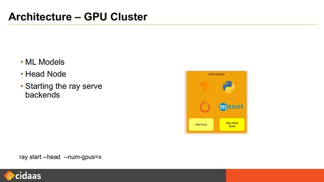 Architecture – GPU Cluster
ray start --head --num-gpus=x
Ray-Head
Node
• ML Models
• Head Node
• Starting the ray serve
backends
