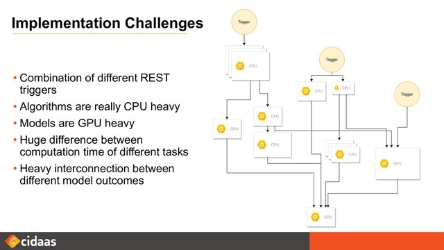Implementation Challenges
• Combination of different REST
triggers
• Algorithms are really CPU heavy
• Models are GPU heavy
• Huge difference between
computation time of different tasks
• Heavy interconnection between
different model outcomes
