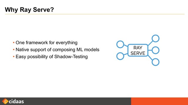 Why Ray Serve?
• One framework for everything
• Native support of composing ML models
• Easy possibility of Shadow-Testing
