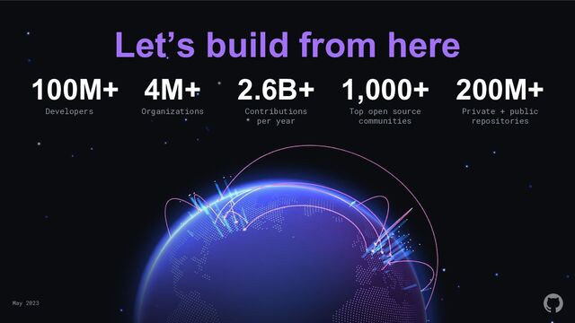 May 2023 OSS Summit NA 2023: OSPOCon
Let’s build from here
100M+ 4M+ 2.6B+ 1,000+ 200M+
Developers Organizations Contributions
per year
Top open source
communities
Private + public
repositories
