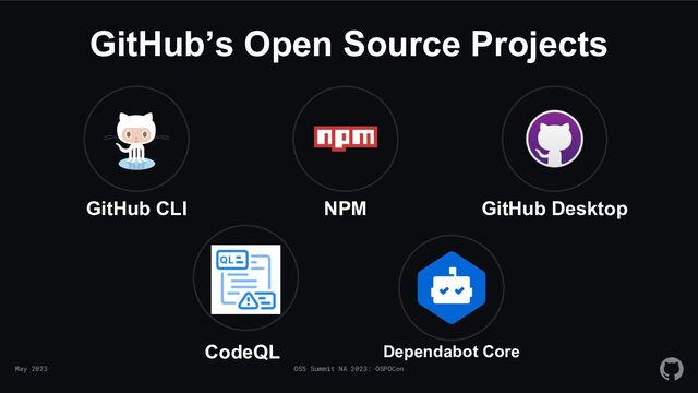 May 2023 OSS Summit NA 2023: OSPOCon
GitHub’s Open Source Projects
GitHub CLI NPM GitHub Desktop
CodeQL Dependabot Core
