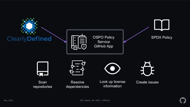 May 2023 OSS Summit NA 2023: OSPOCon
SPDX Policy
OSPO Policy
Service
GitHub App
Scan
repositories
Resolve
dependencies
Create issues
Look up license
information
