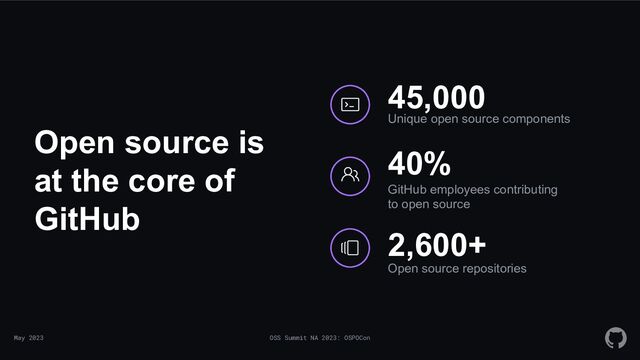 May 2023 OSS Summit NA 2023: OSPOCon
Open source is
at the core of
GitHub
45,000
Unique open source components
40%
GitHub employees contributing
to open source
2,600+
Open source repositories
