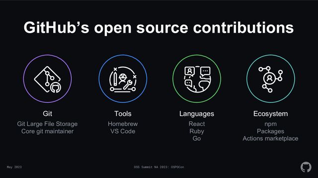 May 2023 OSS Summit NA 2023: OSPOCon
Git
Git Large File Storage
Core git maintainer
Tools
Homebrew
VS Code
Languages
React
Ruby
Go
Ecosystem
npm
Packages
Actions marketplace
GitHub’s open source contributions

