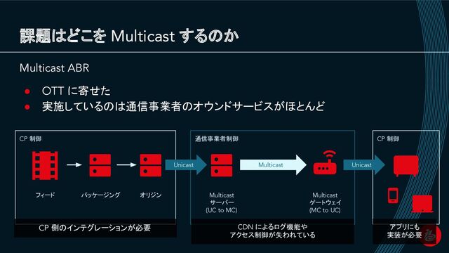 CP 制御 通信事業者制御 CP 制御
課題はどこを Multicast するのか
Multicast ABR
● OTT に寄せた
● 実施しているのは通信事業者のオウンドサービスがほとんど
Multicast Unicast
フィード パッケージング
Unicast
オリジン Multicast
サーバー
(UC to MC)
Multicast
ゲートウェイ
(MC to UC)
CP 側のインテグレーションが必要 CDN によるログ機能や
アクセス制御が失われている
アプリにも
実装が必要
