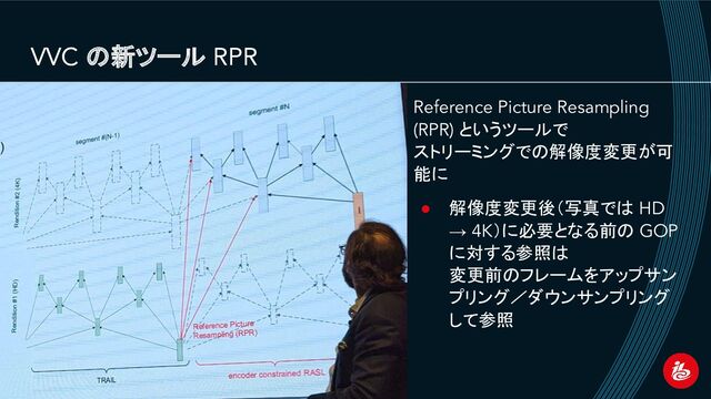 VVC の新ツール RPR
Reference Picture Resampling
(RPR) というツールで
ストリーミングでの解像度変更が可
能に
● 解像度変更後（写真では HD
→ 4K）に必要となる前の GOP
に対する参照は
変更前のフレームをアップサン
プリング／ダウンサンプリング
して参照

