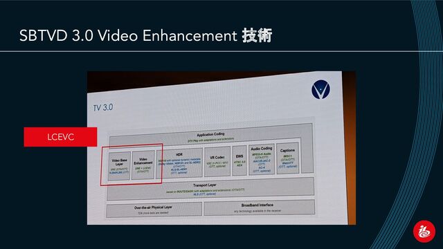 SBTVD 3.0 Video Enhancement 技術
LCEVC
