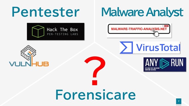 7
？
Malware Analyst
Pentester
Forensicare
