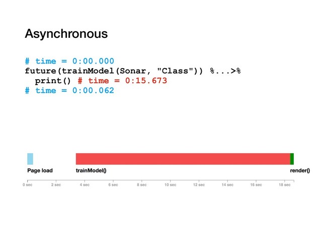 Asynchronous
# time = 0:00.000
future(trainModel(Sonar, "Class")) %...>%
print() # time = 0:15.673
# time = 0:00.062
