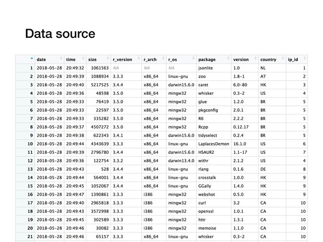 Data source

