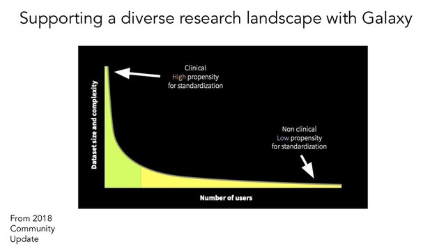 From 2018
Community
Update
Supporting a diverse research landscape with Galaxy
