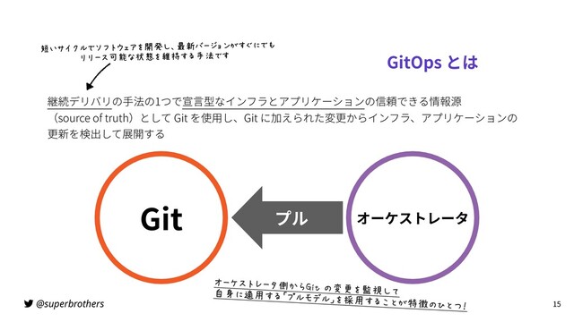 @superbrothers
GitOps とは
継続デリバリの⼿法の1つで宣⾔型なインフラとアプリケーションの信頼できる情報源
（source of truth）として Git を使⽤し、Git に加えられた変更からインフラ、アプリケーションの
更新を検出して展開する
15
短いサイクルでソフトウェアを開発し、最新バージョンがすぐにでも 
リリース可能な状態を維持する手法です
Git オーケストレータ
オーケストレータ側からGit の変更を監視して 
自身に適用する「プルモデル」を採用することが特徴のひとつ！
プル
