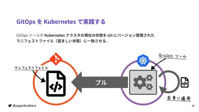 @superbrothers
GitOps ツールが Kubernetes クラスタの現在の状態を Git にバージョン管理された
マニフェストファイル（望ましい状態）に⼀致させる。
GitOps を Kubernetes で実践する
16
プル
GitOps ツール
マニフェストファイル
自身に適用
