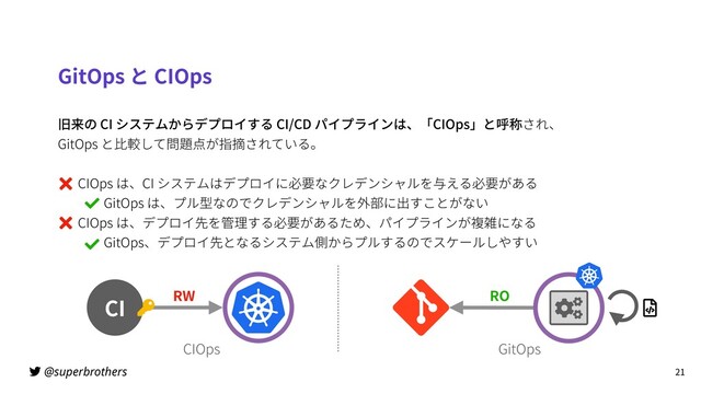 @superbrothers
GitOps と CIOps
旧来の CI システムからデプロイする CI/CD パイプラインは、「CIOps」と呼称され、
GitOps と⽐較して問題点が指摘されている。
 CIOps は、CI システムはデプロイに必要なクレデンシャルを与える必要がある
  GitOps は、プル型なのでクレデンシャルを外部に出すことがない
 CIOps は、デプロイ先を管理する必要があるため、パイプラインが複雑になる
  GitOps、デプロイ先となるシステム側からプルするのでスケールしやすい
 
21
CI RW
CIOps
RO
GitOps
