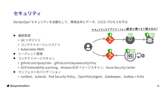 @superbrothers
DevSecOps? セキュリティを⾃動化して、環境全体とデータ、CI/CD プロセスを守る
▶ 権限管理
+ Git リポジトリ
+ コンテナイメージレジストリ
+ Kubernetes RBAC
▶ シークレット管理
▶ コンテナイメージスキャン
+ github.com/quay/clair、github.com/aquasecurity/trivy
+ GCR Vulnerability scanning、Amazon ECR イメージスキャン、Azure Security Center
▶ マニフェストのバリデーション
+ conftest、kubeval、Pod Security Policy、OpenPolicyAgent、Gatekeeper、Grafeas + Kritis
CI
33
セキュリティ
セキュリティをアプリケーション開発の隅々まで組み込む！
