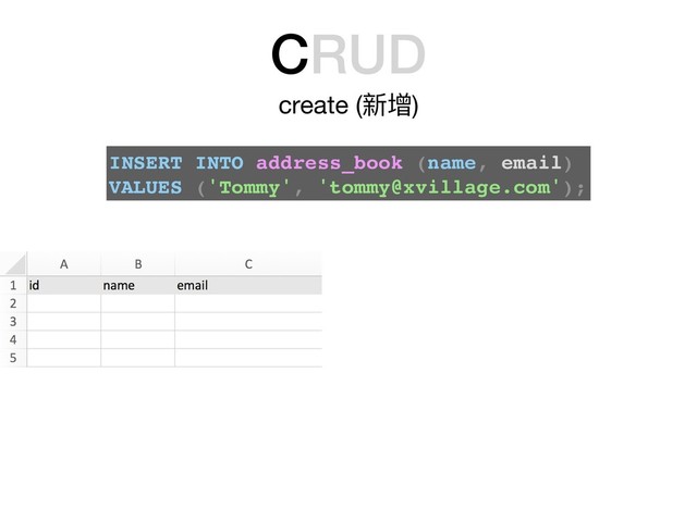 CRUD
create (新增)
INSERT INTO address_book (name, email)
VALUES ('Tommy', 'tommy@xvillage.com');
