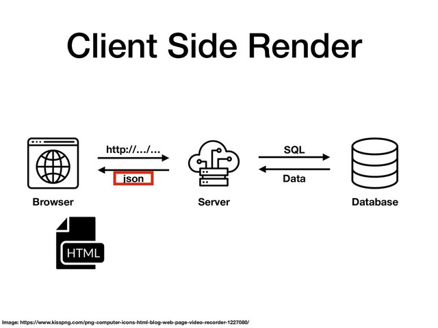 Client Side Render
Browser Server Database
http://…/…
json
SQL
Data
Image: https://www.kisspng.com/png-computer-icons-html-blog-web-page-video-recorder-1227080/

