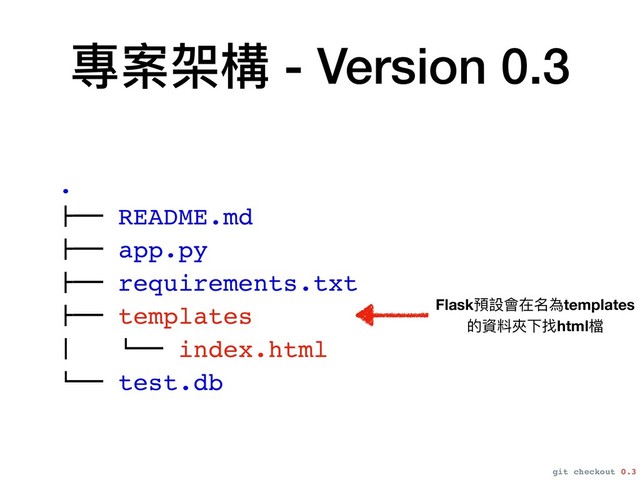 .
#"" README.md
#"" app.py
#"" requirements.txt
#"" templates
$ !"" index.html
!"" test.db
專案架構 - Version 0.3
git checkout 0.3
Flask預設會在名為templates

的資料夾下找html檔

