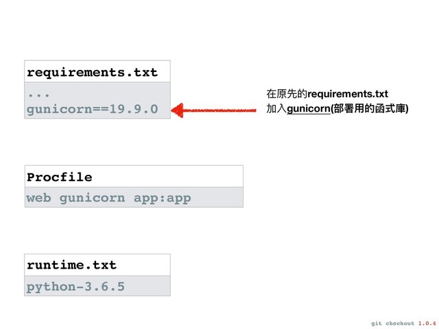 requirements.txt
...
gunicorn==19.9.0
Procfile
web gunicorn app:app
runtime.txt
python-3.6.5
在原先的requirements.txt
加入gunicorn(部署⽤用的函式庫)
git checkout 1.0.4
