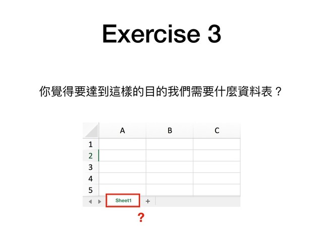 Exercise 3
你覺得要達到這樣的⽬目的我們需要什什麼資料表？
?
