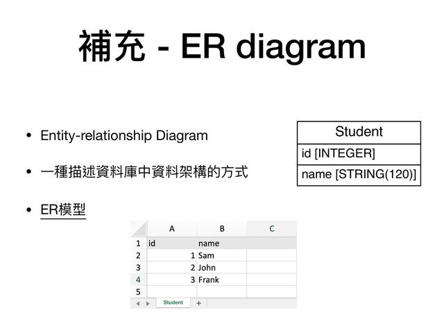 Student
id [INTEGER]
name [STRING(120)]
Grade
student_id [INTEGER]
id [INTEGER]
score [TEXT]
subject [TEXT]
{0,1}
0..N
補充 - ER diagram
• Entity-relationship Diagram

• ⼀一種描述資料庫中資料架構的⽅方式

• ER模型

