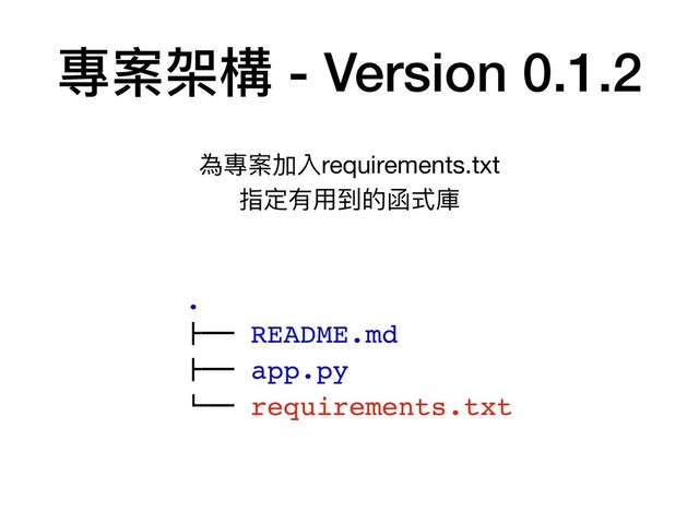 專案架構 - Version 0.1.2
.
#"" README.md
#"" app.py
!"" requirements.txt
為專案加入requirements.txt

指定有⽤用到的函式庫
