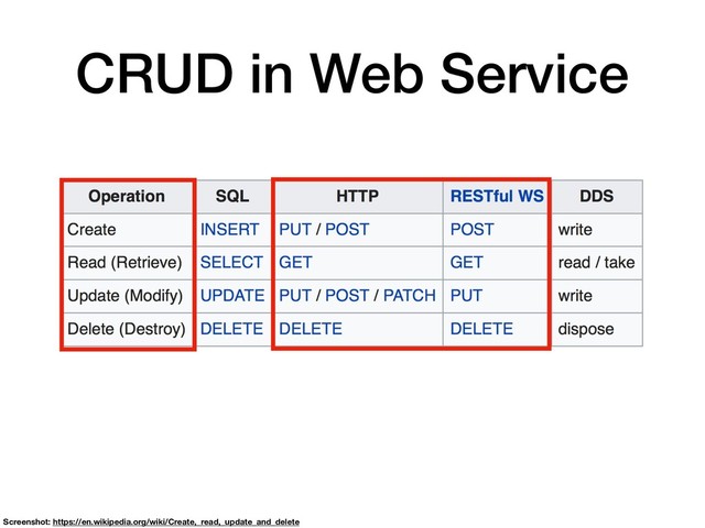 CRUD in Web Service
Screenshot: https://en.wikipedia.org/wiki/Create,_read,_update_and_delete
