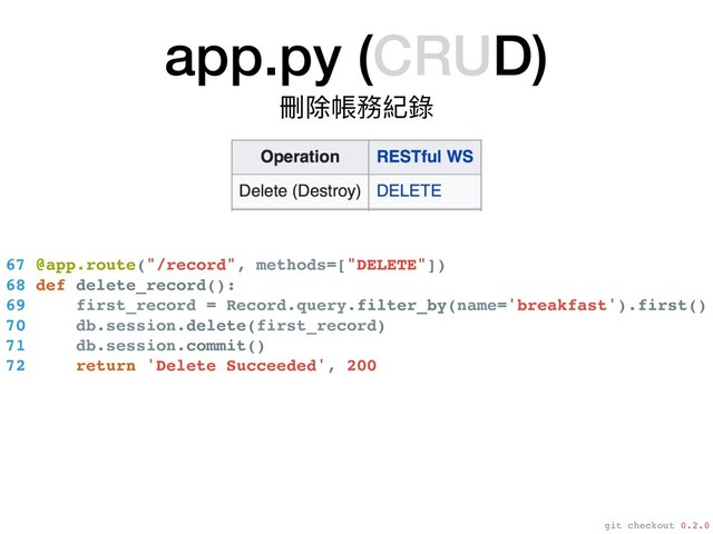 app.py (CRUD)
刪除帳務紀錄
67 @app.route("/record", methods=["DELETE"])
68 def delete_record():
69 first_record = Record.query.filter_by(name='breakfast').first()
70 db.session.delete(first_record)
71 db.session.commit()
72 return 'Delete Succeeded', 200
git checkout 0.2.0
