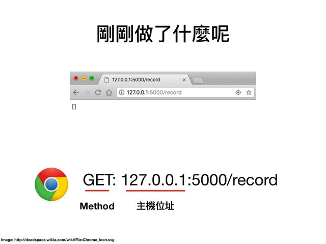 Image: http://deadspace.wikia.com/wiki/File:Chrome_icon.svg
GET: 127.0.0.1:5000/record
Method 主機位址
剛剛做了了什什麼呢
