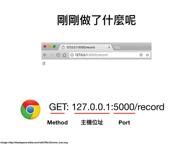Image: http://deadspace.wikia.com/wiki/File:Chrome_icon.svg
GET: 127.0.0.1:5000/record
Method 主機位址 Port
剛剛做了了什什麼呢
