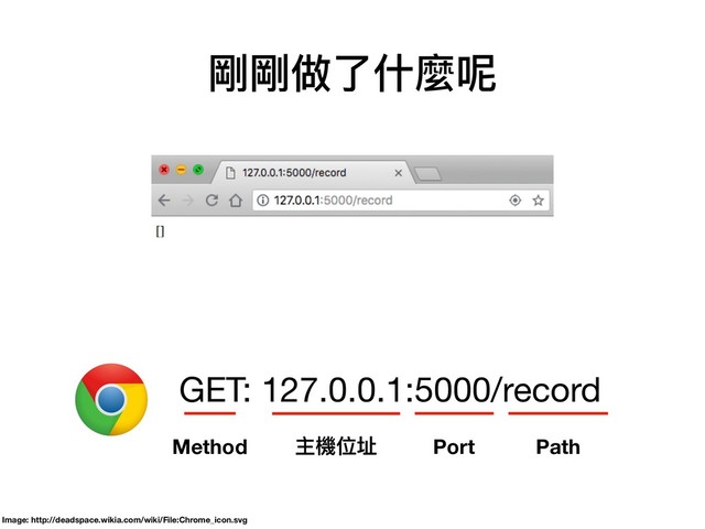 Image: http://deadspace.wikia.com/wiki/File:Chrome_icon.svg
GET: 127.0.0.1:5000/record
Method 主機位址 Port Path
剛剛做了了什什麼呢
