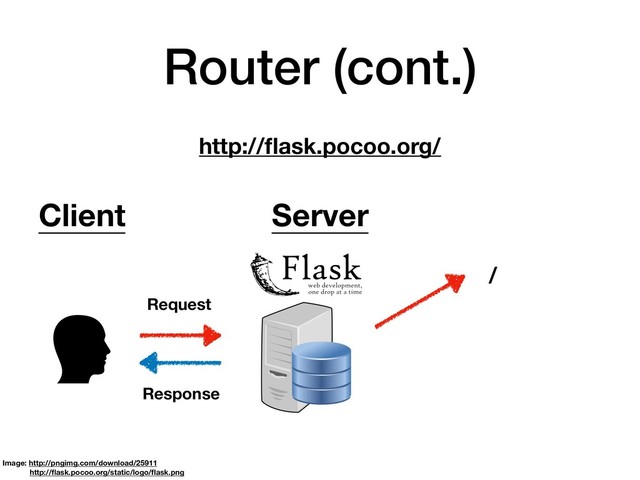 Router (cont.)
Image: http://pngimg.com/download/25911
http://ﬂask.pocoo.org/static/logo/ﬂask.png
Client
Request
Response
/
Server
http://ﬂask.pocoo.org/
