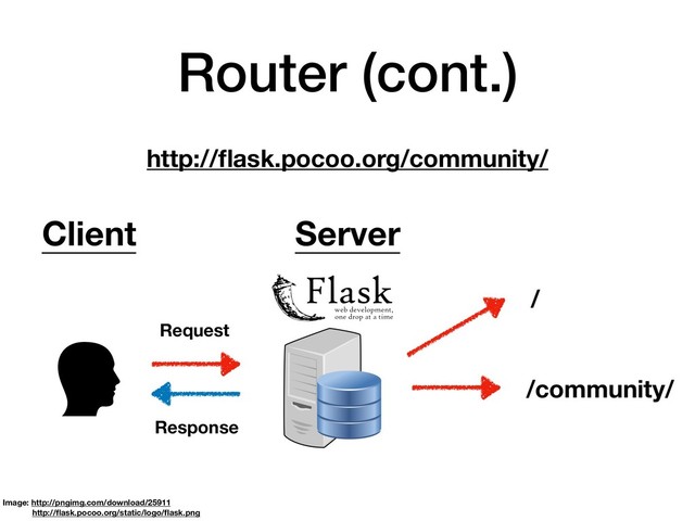 Router (cont.)
Image: http://pngimg.com/download/25911
http://ﬂask.pocoo.org/static/logo/ﬂask.png
Client
Request
Response
/
/community/
Server
http://ﬂask.pocoo.org/community/
