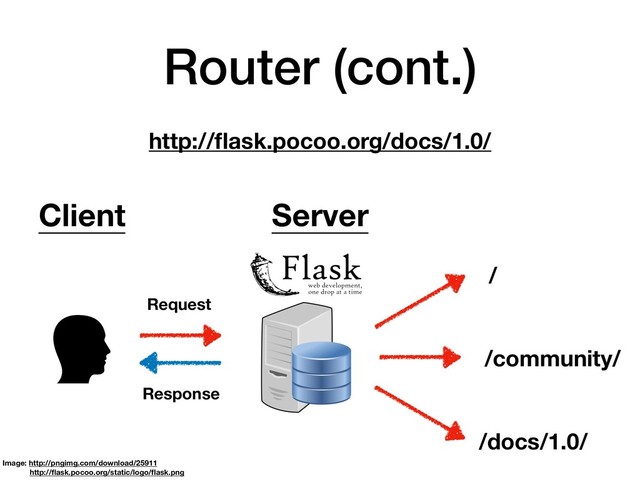 Router (cont.)
Image: http://pngimg.com/download/25911
http://ﬂask.pocoo.org/static/logo/ﬂask.png
Client
Request
Response
http://ﬂask.pocoo.org/docs/1.0/
/
/community/
/docs/1.0/
Server
