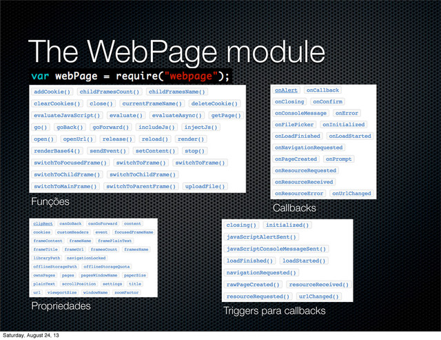 The WebPage module
Funções
Propriedades
Callbacks
Triggers para callbacks
Saturday, August 24, 13
