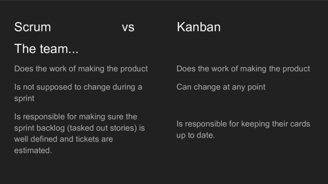 Does the work of making the product
Can change at any point
Is responsible for keeping their cards
up to date.
The team...
Scrum vs Kanban
Does the work of making the product
Is not supposed to change during a
sprint
Is responsible for making sure the
sprint backlog (tasked out stories) is
well defined and tickets are
estimated.
