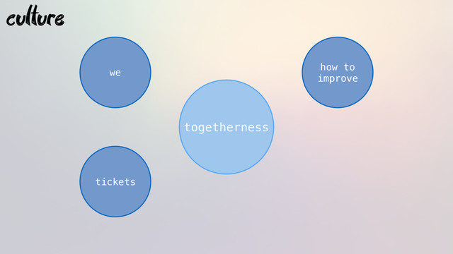 togetherness
culture
we
how to
improve
tickets
