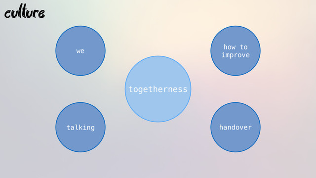 togetherness
culture
we
how to
improve
talking handover
