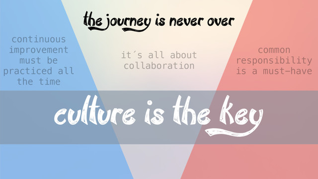 the journey is never over
continuous
improvement
must be
practiced all
the time
it´s all about
collaboration
common
responsibility
is a must-have
culture is the key
