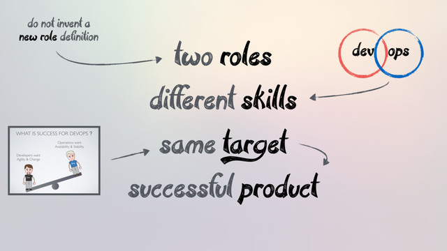 two roles
different skills
same target
successful product
do not invent a
new role definition
dev ops
