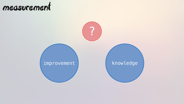 ?
improvement knowledge
measurement
