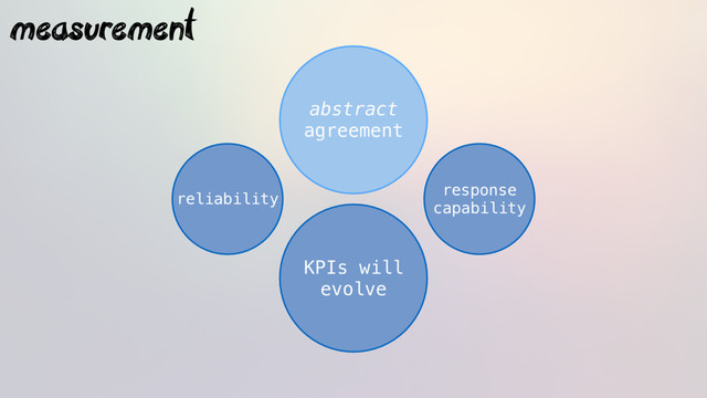 measurement
reliability
response
capability
KPIs will
evolve
abstract
agreement
