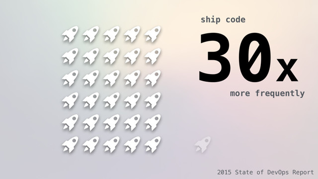 ship code
more frequently
30x
2015 State of DevOps Report
