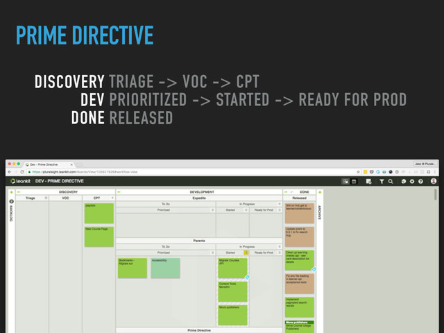 PRIME DIRECTIVE
TRIAGE -> VOC -> CPT
PRIORITIZED -> STARTED -> READY FOR PROD
RELEASED
DISCOVERY
DEV
DONE
