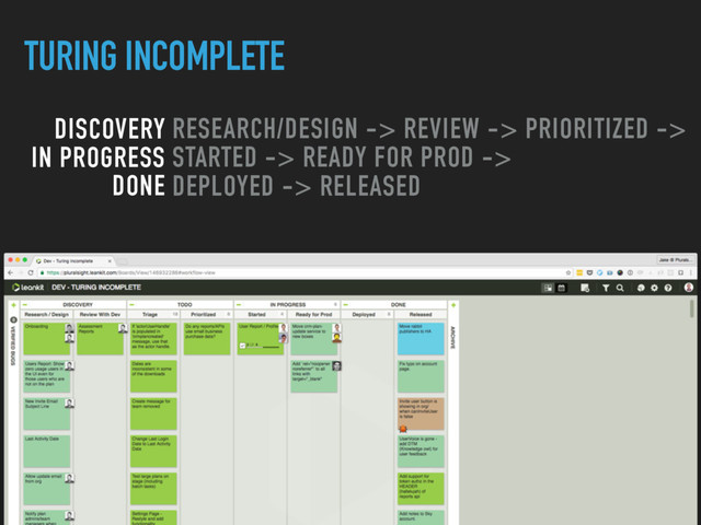 TURING INCOMPLETE
RESEARCH/DESIGN -> REVIEW -> PRIORITIZED ->
STARTED -> READY FOR PROD ->
DEPLOYED -> RELEASED
DISCOVERY
IN PROGRESS
DONE
