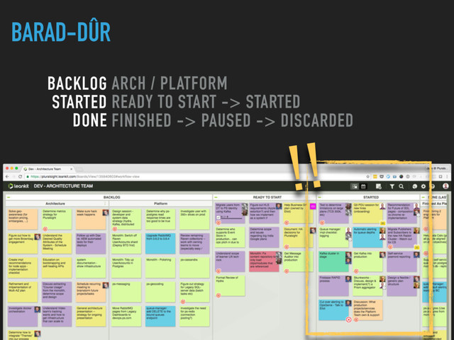 BARAD-DÛR
ARCH / PLATFORM
READY TO START -> STARTED
FINISHED -> PAUSED -> DISCARDED
BACKLOG
STARTED
DONE
!!
