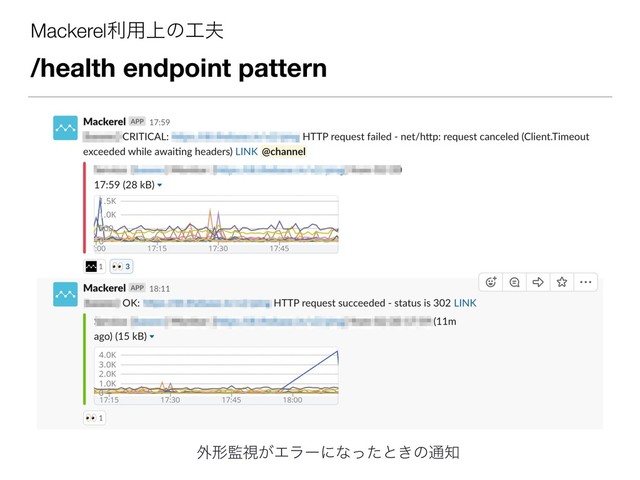 Mackerelར༻্ͷ޻෉
/health endpoint pattern
֎ܗ؂ࢹ͕Τϥʔʹͳͬͨͱ͖ͷ௨஌
