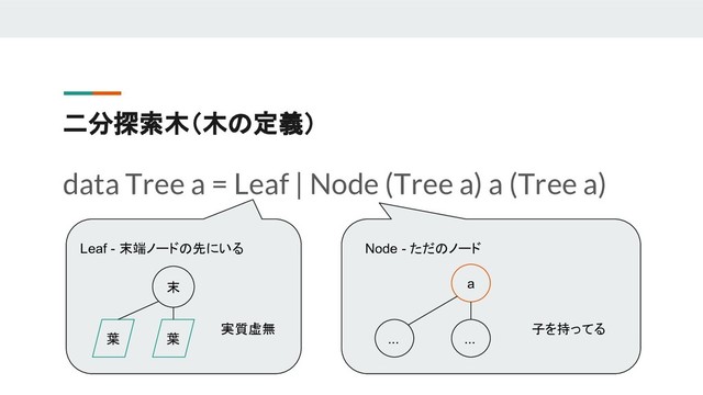 二分探索木（木の定義）
data Tree a = Leaf | Node (Tree a) a (Tree a)
Leaf - 末端ノードの先にいる
　　 実質虚無
末
　Node - ただのノード
子を持ってる
a
...
...
葉 葉
